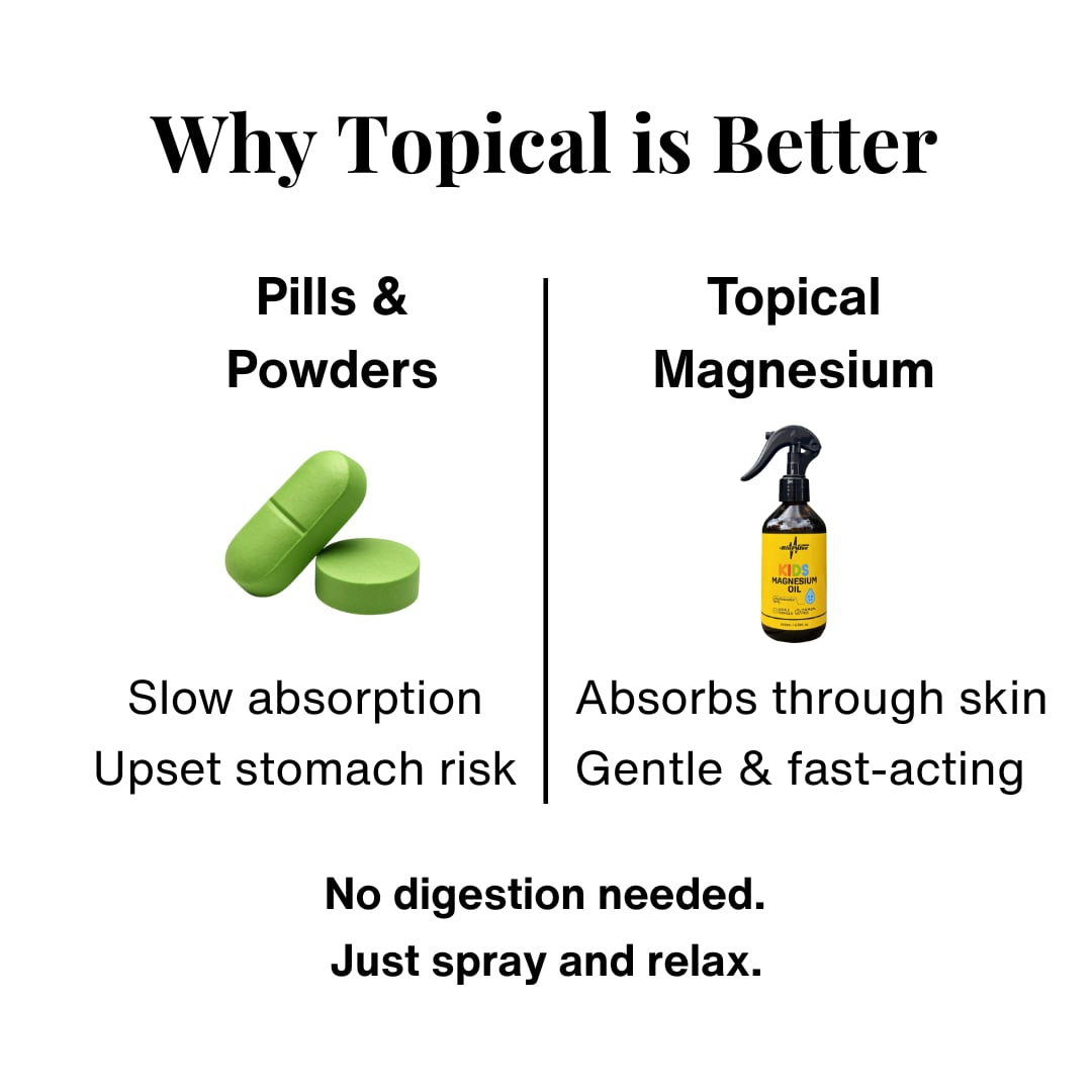 Kids Magnesium Oil Spray - Amber Glass Bottle