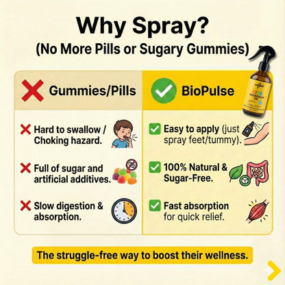 Kids Magnesium Oil Spray (200mL) - Amber Glass Bottle