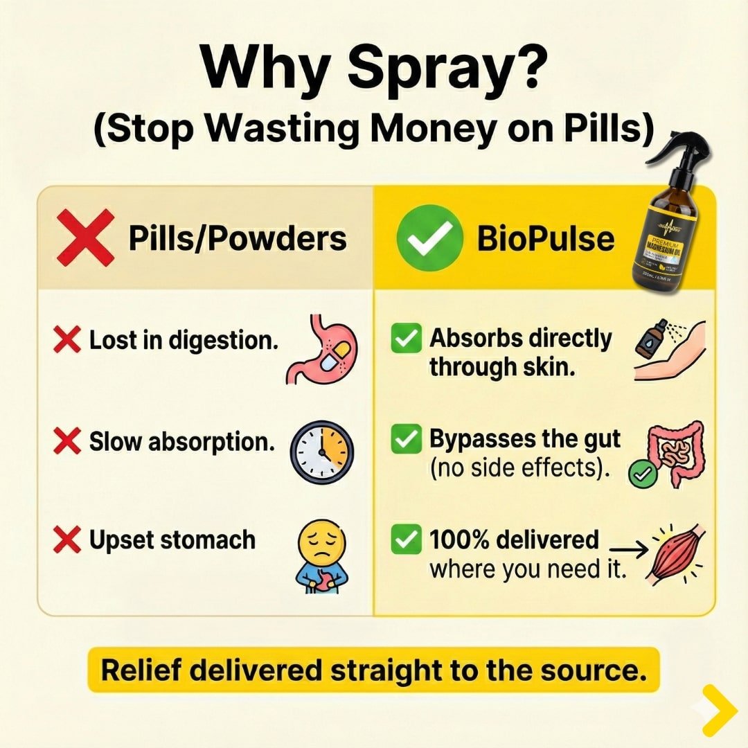 Premium Magnesium Oil Spray (200mL) - Amber Glass Bottle